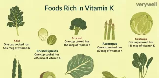 The Mighty Vitamin K: Unveiling the Name and an Array of Health Benefits